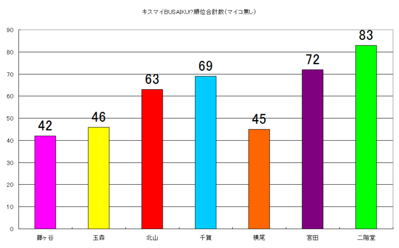 f:id:moarh:20140802231046p:plain