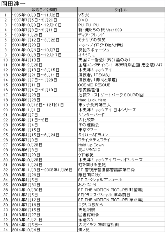 f:id:moarh:20150108113055p:plain