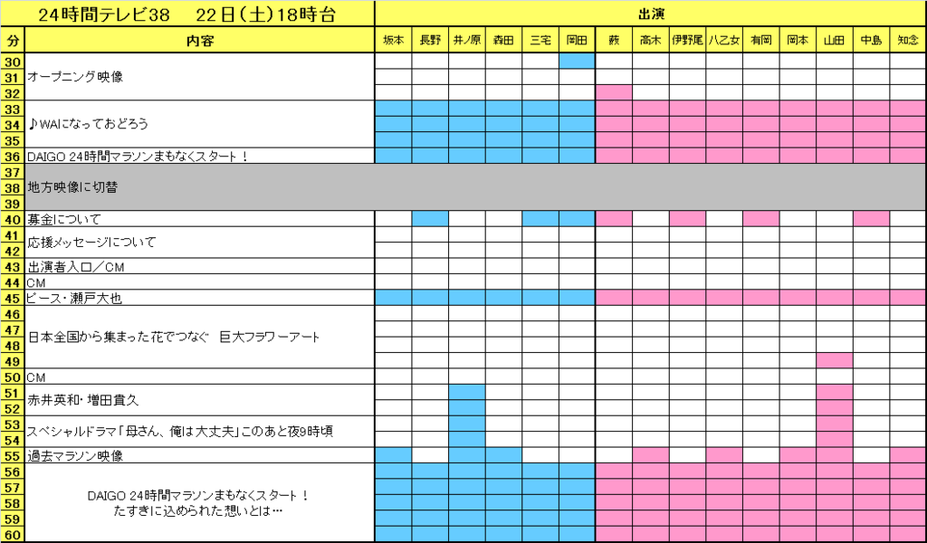 f:id:moarh:20150823205612p:plain