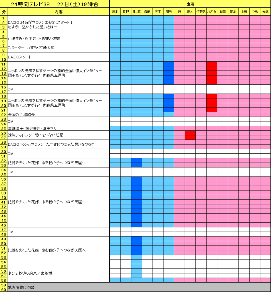 24時間テレビ38 愛は地球を救う つなぐ 時を超えて笑顔を 時間帯別メモまとめ それは恋とか愛とかの類ではなくて