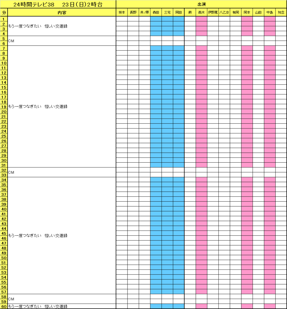 f:id:moarh:20150823211353p:plain