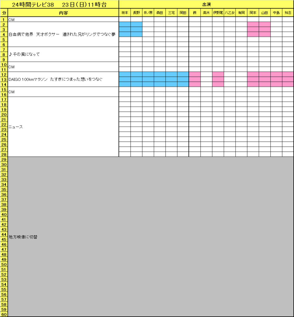 f:id:moarh:20150823211630p:plain