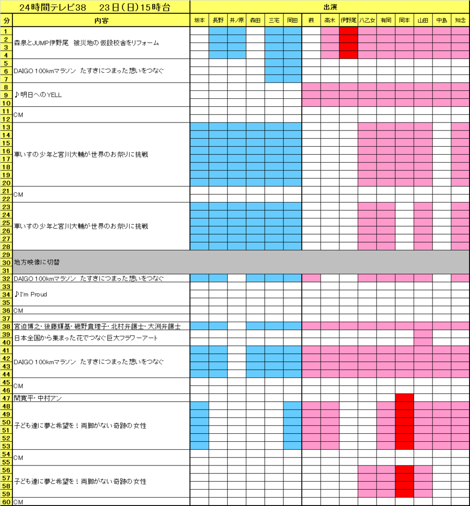 f:id:moarh:20150823211745p:plain