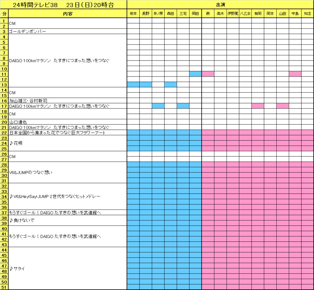 f:id:moarh:20150823211918p:plain