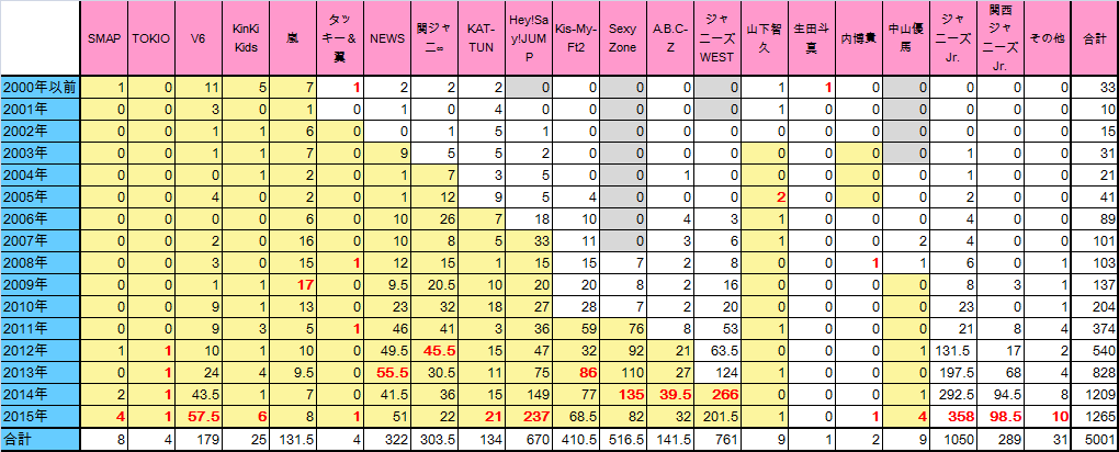 f:id:moarh:20150927211304p:plain