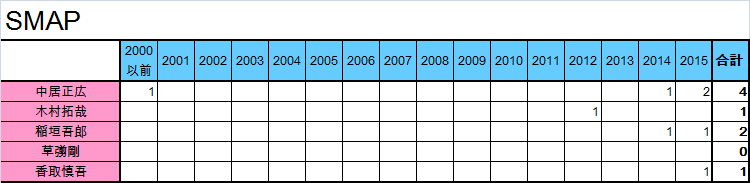 f:id:moarh:20150927215258p:plain