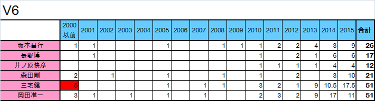 f:id:moarh:20150927215315p:plain