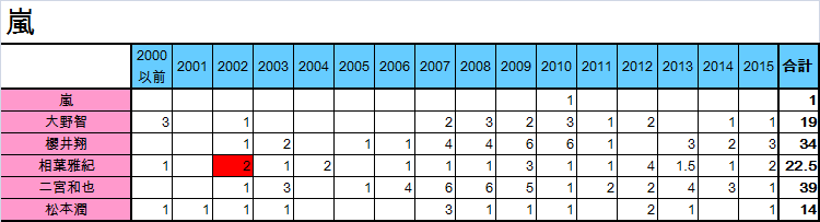 f:id:moarh:20150927215331p:plain