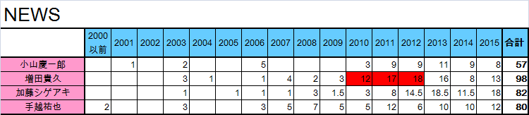 f:id:moarh:20150927215348p:plain