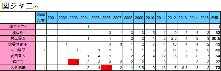 f:id:moarh:20150927215355p:plain