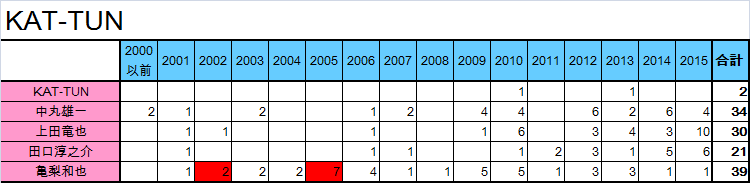 f:id:moarh:20150927215403p:plain