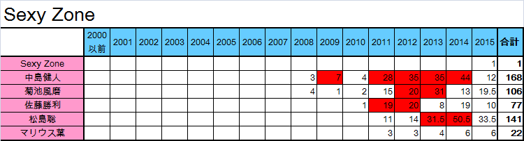 f:id:moarh:20150927215439p:plain