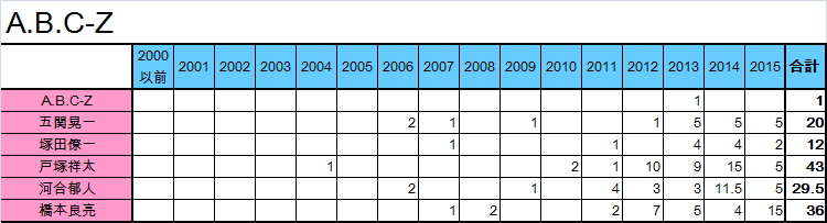 f:id:moarh:20150927215449p:plain