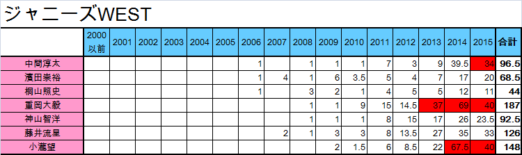 f:id:moarh:20150927215459p:plain