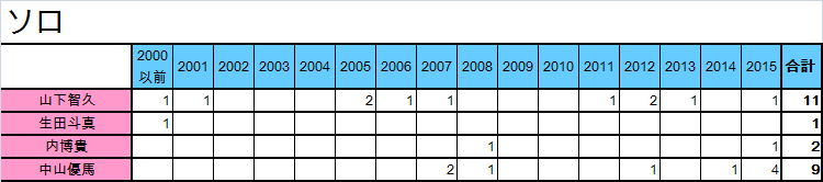 f:id:moarh:20150927215510p:plain