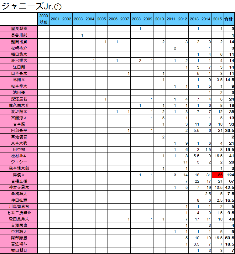 f:id:moarh:20150927215519p:plain