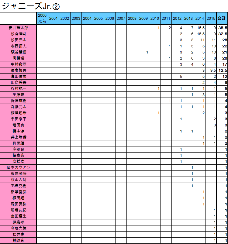 f:id:moarh:20150927215527p:plain