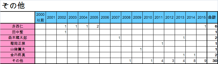 f:id:moarh:20150927220354p:plain