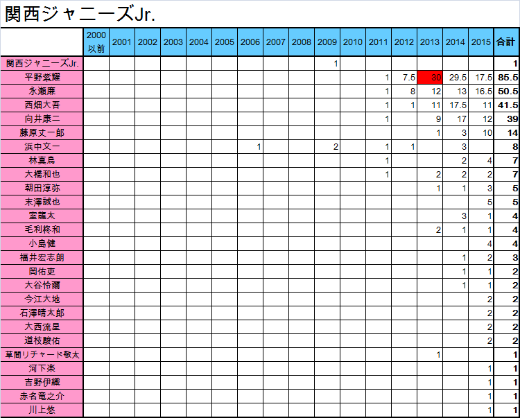 f:id:moarh:20150927220356p:plain