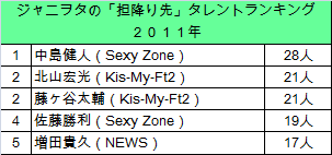 f:id:moarh:20150927221401p:plain