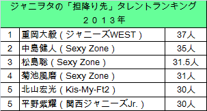 f:id:moarh:20150927221420p:plain