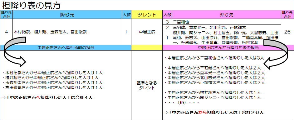 f:id:moarh:20151012132506p:plain