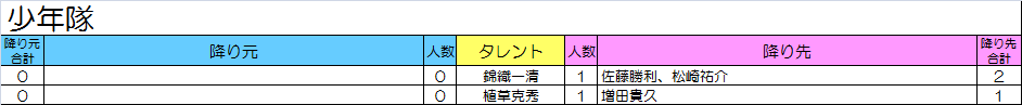 f:id:moarh:20151012132519p:plain
