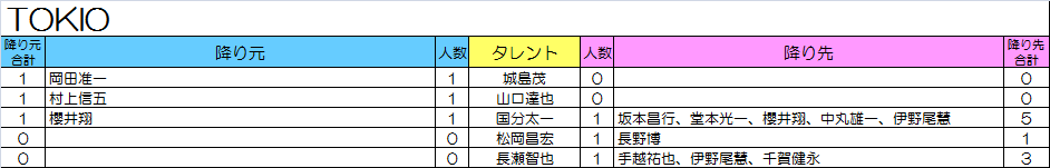 f:id:moarh:20151012132534p:plain