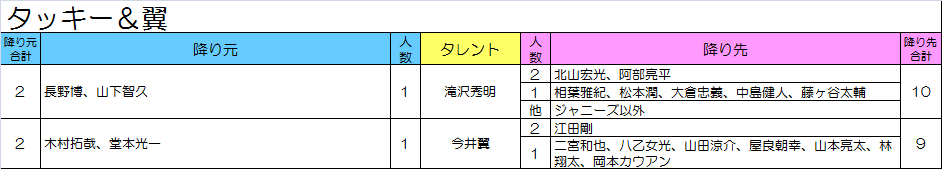 f:id:moarh:20151012132613p:plain