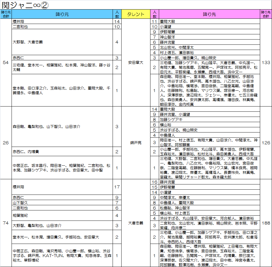 f:id:moarh:20151012132642p:plain