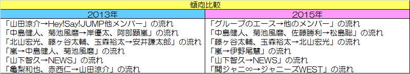 f:id:moarh:20151012151313p:plain