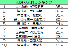 ジャニヲタは 誰から 誰へ 担降りしている ジャニヲタの担降りアンケート２０１５ 集計結果 後編 それは恋とか愛とかの類ではなくて