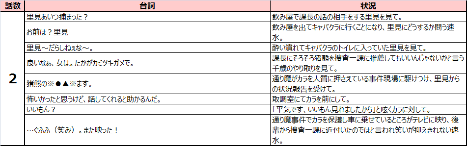f:id:moarh:20151219231521p:plain