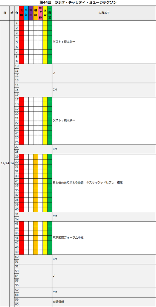 f:id:moarh:20181225145234p:plain