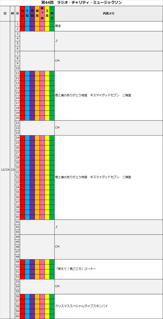 f:id:moarh:20181225145616p:plain