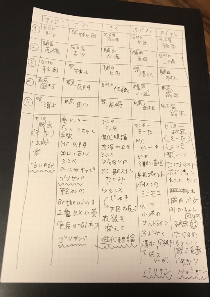 オタクドラフト会議のススメ そばこもぐもぐ
