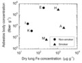 論文Ｆｉｇ2