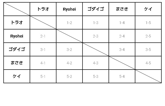 モブキャラブログ