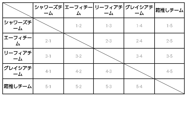 モブキャラブログ
