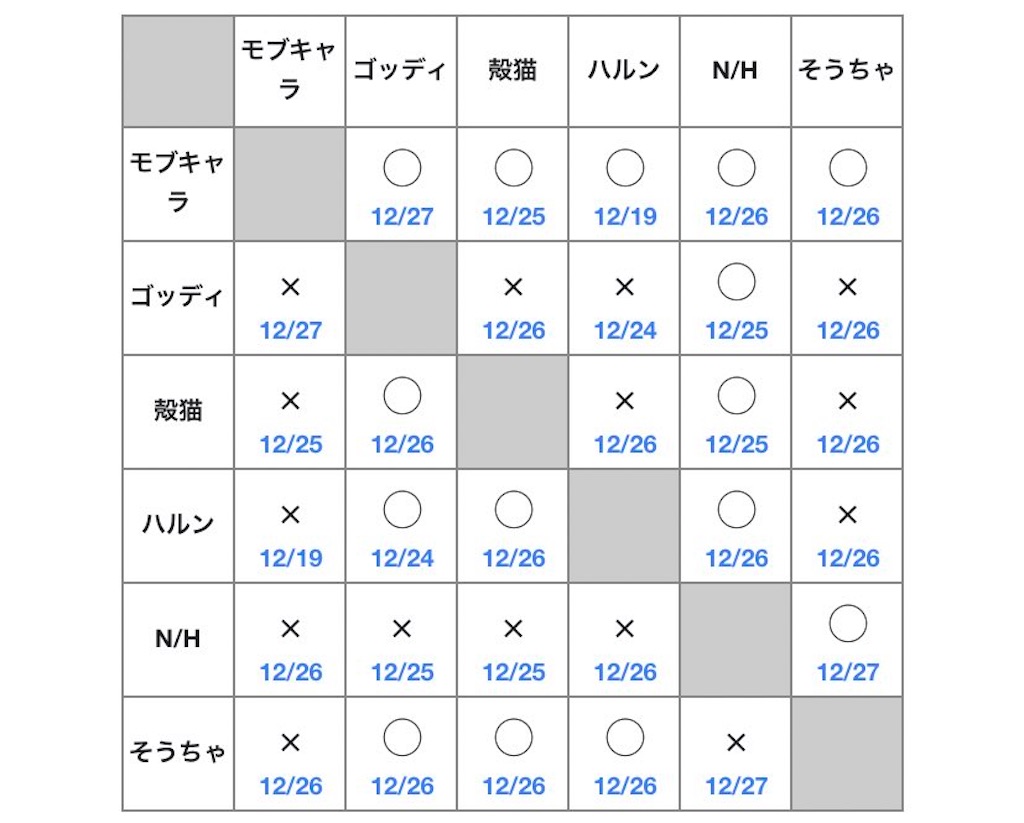 f:id:mobchara-buizu:20201227231758j:image f:id:mobchara-buizu:20201227231758j:image