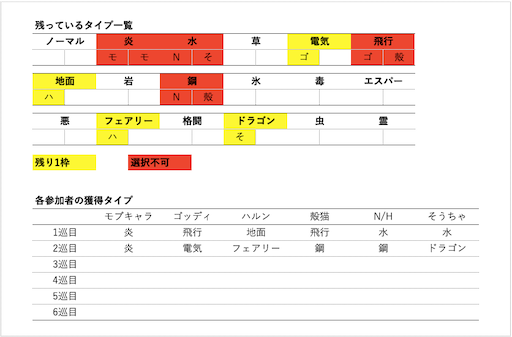 f:id:mobchara-buizu:20210630102122p:image f:id:mobchara-buizu:20210630102122p:image