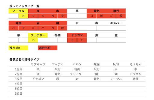 f:id:mobchara-buizu:20210703024516p:image f:id:mobchara-buizu:20210703024516p:image