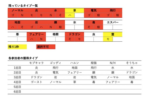 f:id:mobchara-buizu:20210825013449j:image f:id:mobchara-buizu:20210825013449j:image