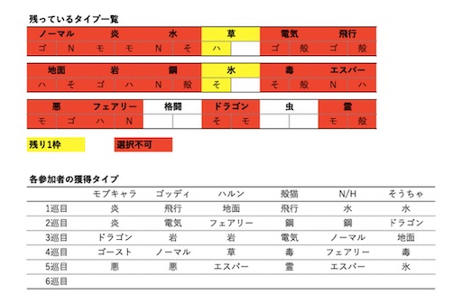 f:id:mobchara-buizu:20210825015640j:image f:id:mobchara-buizu:20210825015640j:image