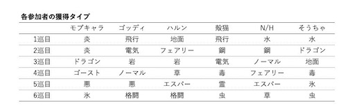 f:id:mobchara-buizu:20210825021102j:image f:id:mobchara-buizu:20210825021102j:image