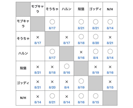 f:id:mobchara-buizu:20210825221932j:image f:id:mobchara-buizu:20210825221932j:image