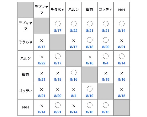 f:id:mobchara-buizu:20210825222852j:image f:id:mobchara-buizu:20210825222852j:image
