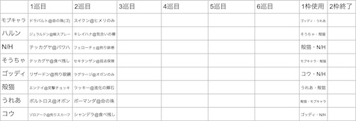 f:id:mobchara-buizu:20211112230521j:image f:id:mobchara-buizu:20211112230521j:image