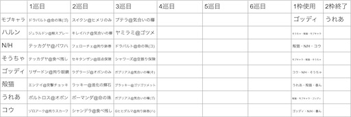 f:id:mobchara-buizu:20211113230726j:image f:id:mobchara-buizu:20211113230726j:image