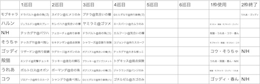 f:id:mobchara-buizu:20211113232240j:image f:id:mobchara-buizu:20211113232240j:image
